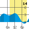 Dutch Harbor tide chart for Friday, April 14, 2023