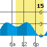 Dutch Harbor tide chart for Saturday, April 15, 2023