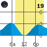 Dutch Harbor tide chart for Wednesday, April 19, 2023