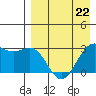 Dutch Harbor tide chart for Saturday, April 22, 2023