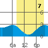 Dutch Harbor tide chart for Friday, April 7, 2023