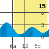 Dutch Harbor tide chart for Monday, May 15, 2023