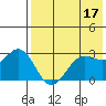 Dutch Harbor tide chart for Wednesday, May 17, 2023