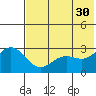 Dutch Harbor tide chart for Tuesday, May 30, 2023