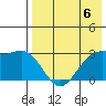 Dutch Harbor tide chart for Saturday, May 6, 2023