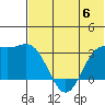 Dutch Harbor tide chart for Tuesday, June 6, 2023