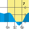 Dutch Harbor tide chart for Wednesday, June 7, 2023
