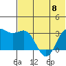 Dutch Harbor tide chart for Thursday, June 8, 2023