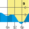 Dutch Harbor tide chart for Friday, June 9, 2023