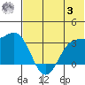 Dutch Harbor tide chart for Monday, July 3, 2023