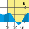Dutch Harbor tide chart for Thursday, July 6, 2023