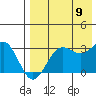 Dutch Harbor tide chart for Wednesday, August 9, 2023