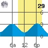 Dutch Harbor tide chart for Friday, September 29, 2023