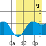 Dutch Harbor tide chart for Saturday, September 9, 2023