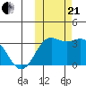 Dutch Harbor tide chart for Saturday, October 21, 2023