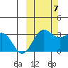 Dutch Harbor tide chart for Saturday, October 7, 2023