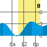 Dutch Harbor tide chart for Sunday, October 8, 2023