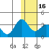 Dutch Harbor tide chart for Tuesday, January 16, 2024