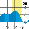 Dutch Harbor tide chart for Saturday, January 20, 2024