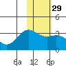 Dutch Harbor tide chart for Monday, January 29, 2024