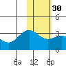 Dutch Harbor tide chart for Tuesday, January 30, 2024