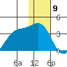 Dutch Harbor tide chart for Tuesday, January 9, 2024