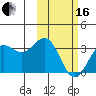 Dutch Harbor tide chart for Friday, February 16, 2024