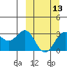 Dutch Harbor tide chart for Wednesday, March 13, 2024
