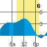 Dutch Harbor tide chart for Wednesday, March 6, 2024