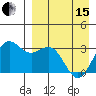 Dutch Harbor tide chart for Monday, April 15, 2024