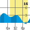 Dutch Harbor tide chart for Tuesday, April 16, 2024
