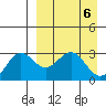Dutch Harbor tide chart for Saturday, April 6, 2024