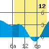 Dutch Harbor tide chart for Sunday, May 12, 2024
