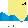Dutch Harbor tide chart for Tuesday, May 14, 2024
