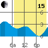 Dutch Harbor tide chart for Wednesday, May 15, 2024