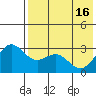 Dutch Harbor tide chart for Thursday, May 16, 2024