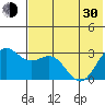 Dutch Harbor tide chart for Thursday, May 30, 2024