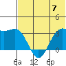 Dutch Harbor tide chart for Friday, June 7, 2024