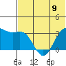 Dutch Harbor tide chart for Sunday, June 9, 2024