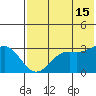 Dutch Harbor tide chart for Monday, July 15, 2024