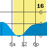 Dutch Harbor tide chart for Tuesday, July 16, 2024