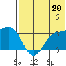 Dutch Harbor tide chart for Saturday, July 20, 2024
