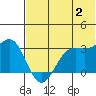 Dutch Harbor tide chart for Tuesday, July 2, 2024