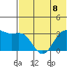 Dutch Harbor tide chart for Monday, July 8, 2024