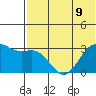 Dutch Harbor tide chart for Tuesday, July 9, 2024
