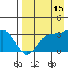 Dutch Harbor tide chart for Thursday, August 15, 2024