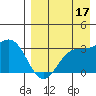 Dutch Harbor tide chart for Saturday, August 17, 2024