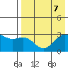 Dutch Harbor tide chart for Wednesday, August 7, 2024