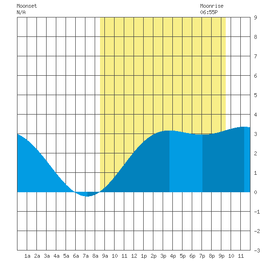 Dutch Harbor tide chart for Wednesday, September 11, 2024