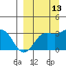 Dutch Harbor tide chart for Friday, September 13, 2024